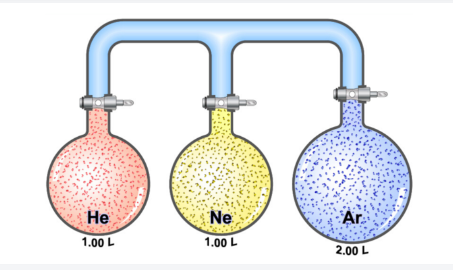 Gases